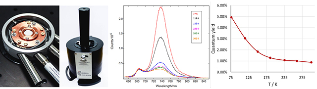 Cryostats for absolute quantum yield of plant leaves