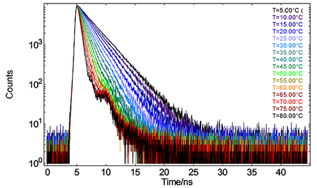 cryostats