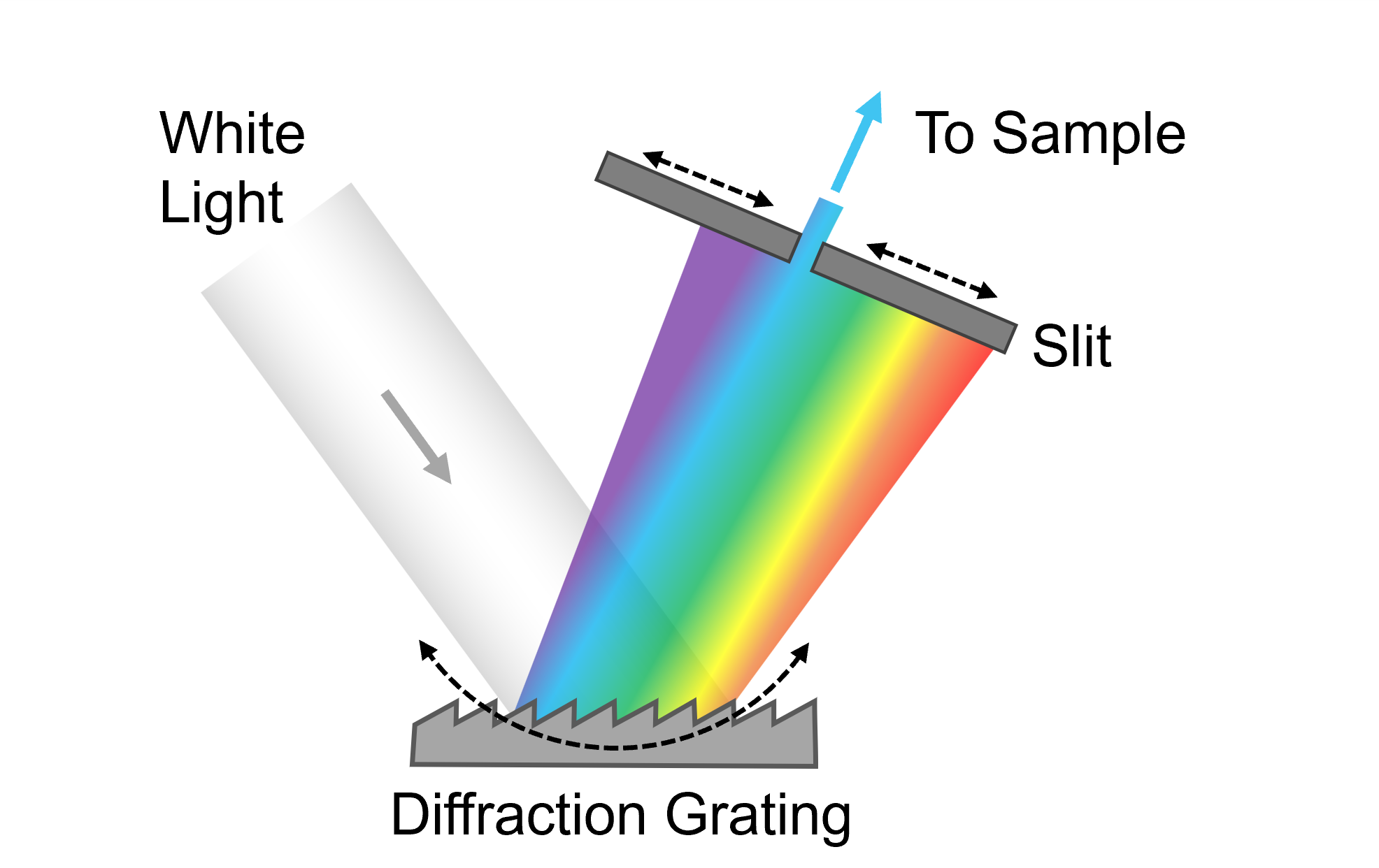 monochromator diagram