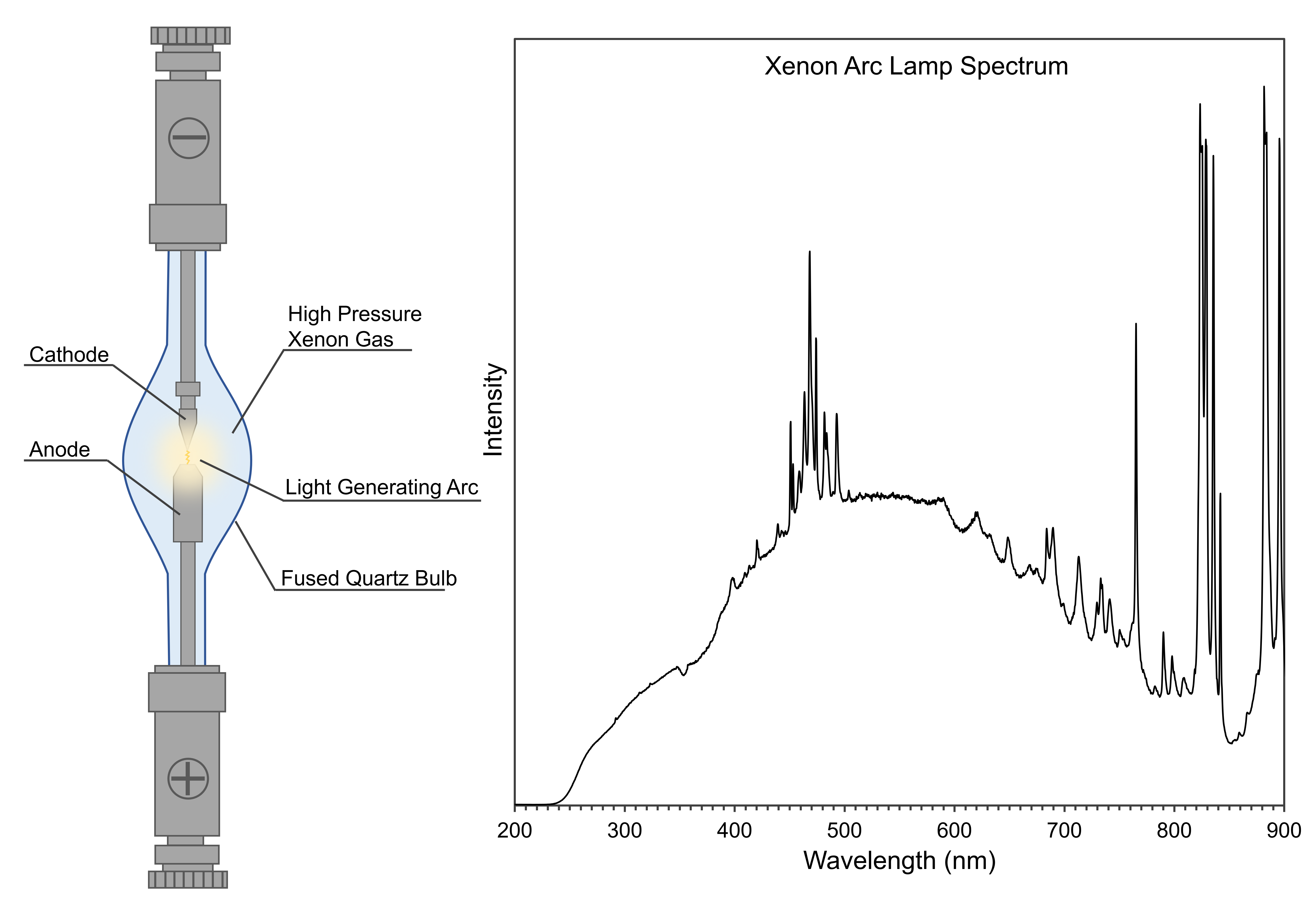 xenon arc lamp spectrum