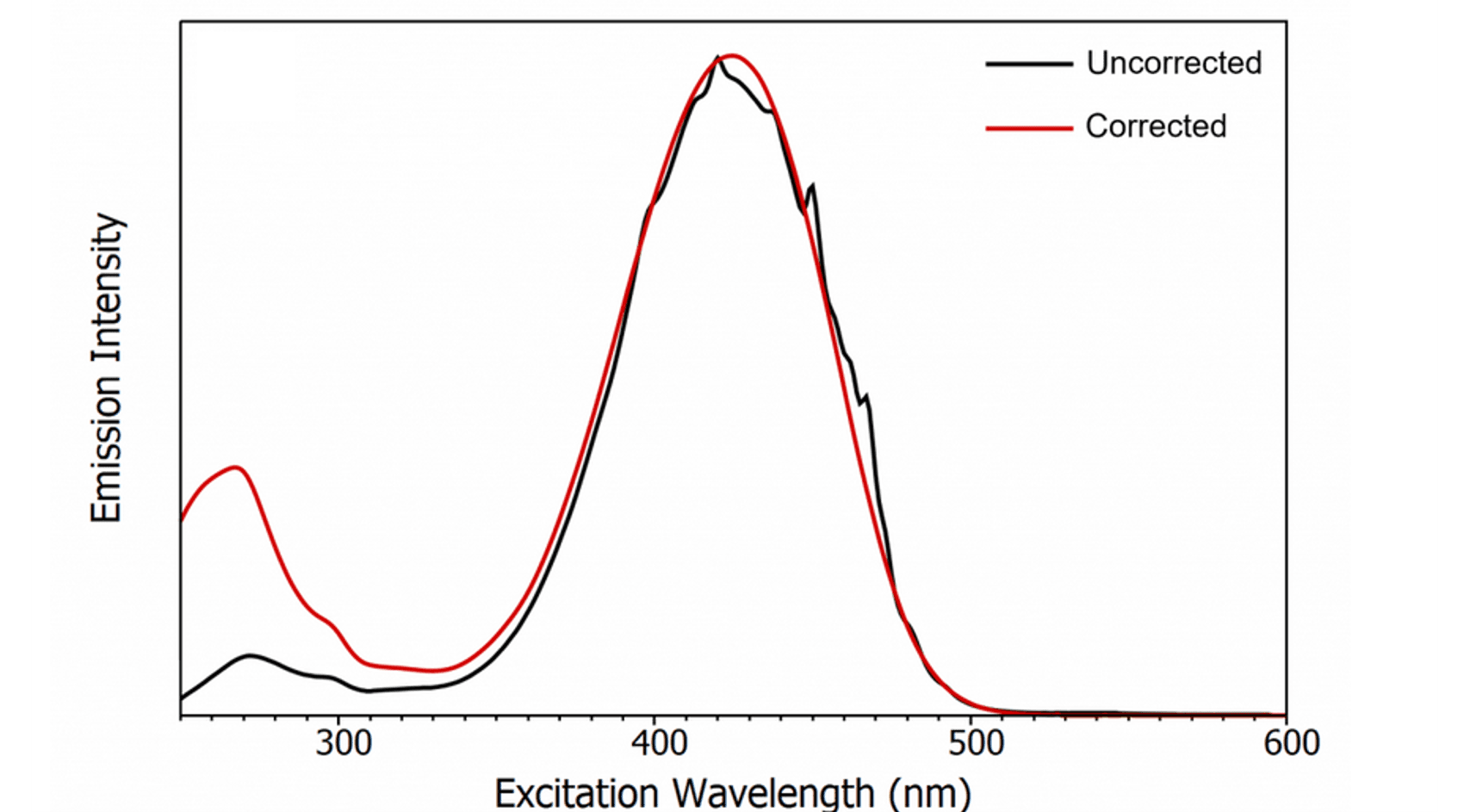 Blog_ExcitationCorrection_Feature