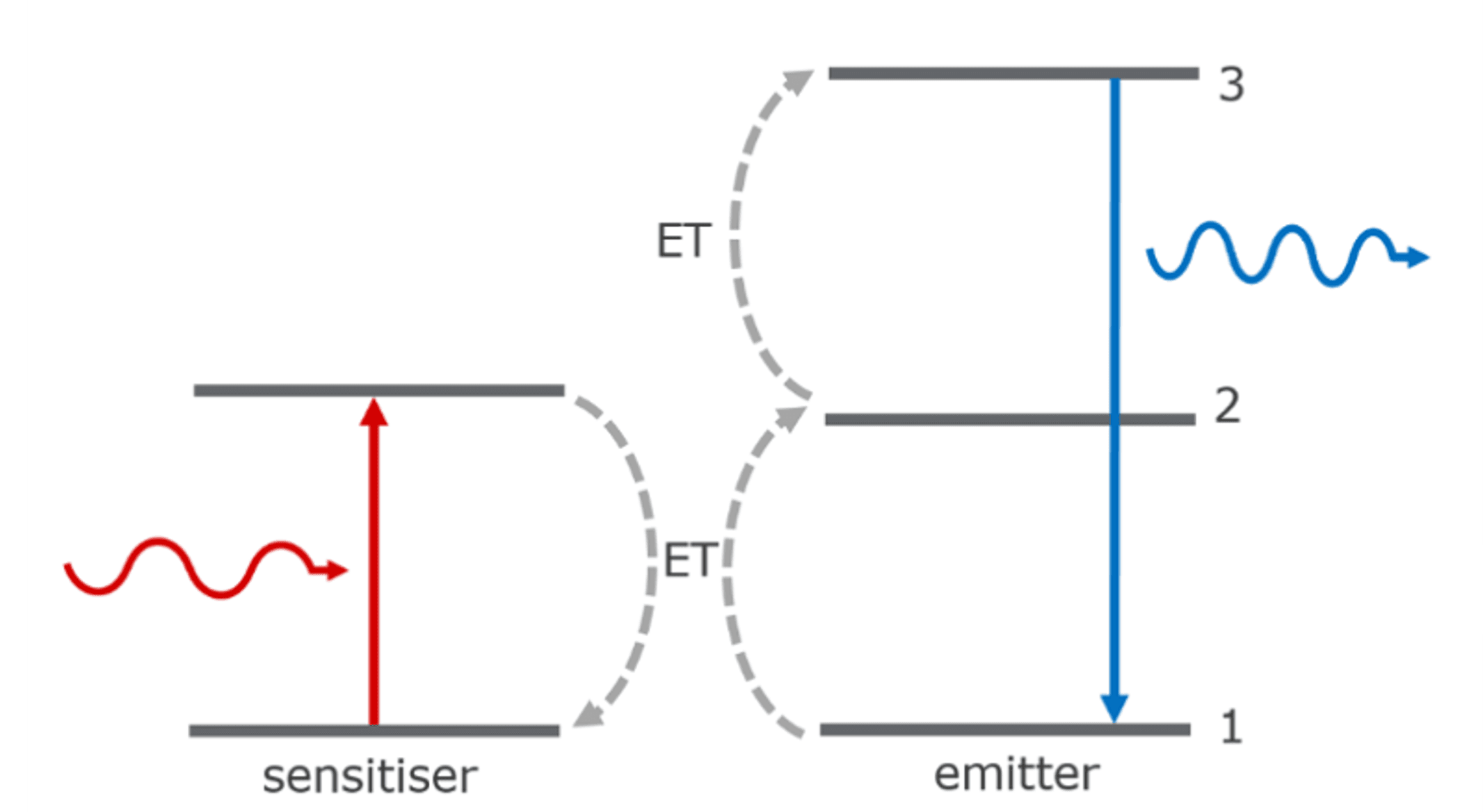 Blog_Upcon_Feature Blog_Upcon_Feature