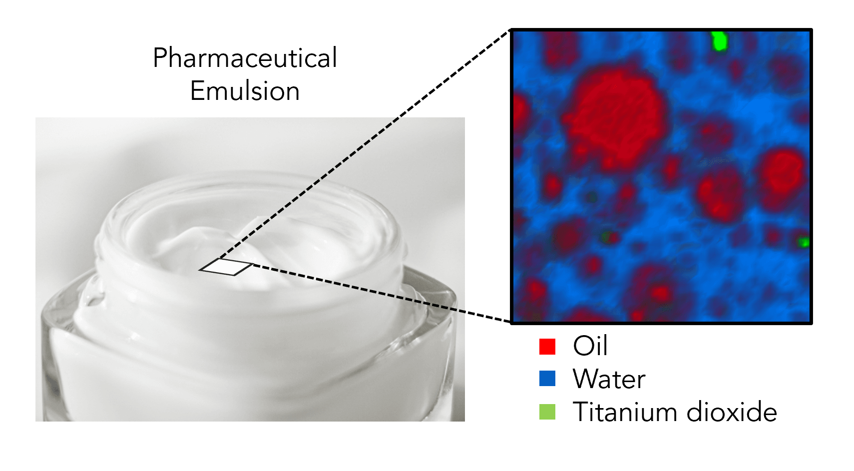 Map of the Month – Pharmaceutical Emulsions