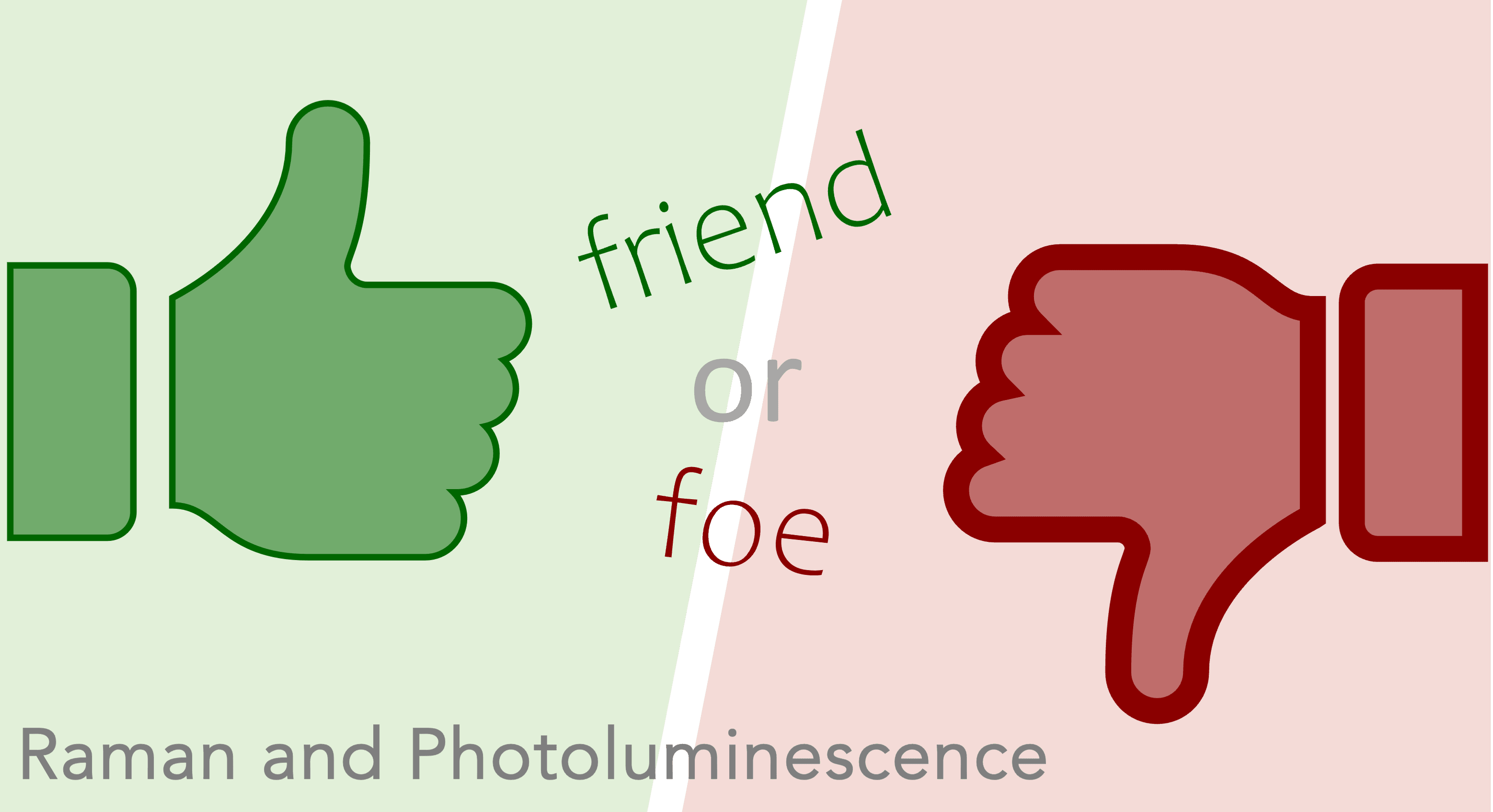 Photoluminescence in Raman Spectra – Friend or Foe?