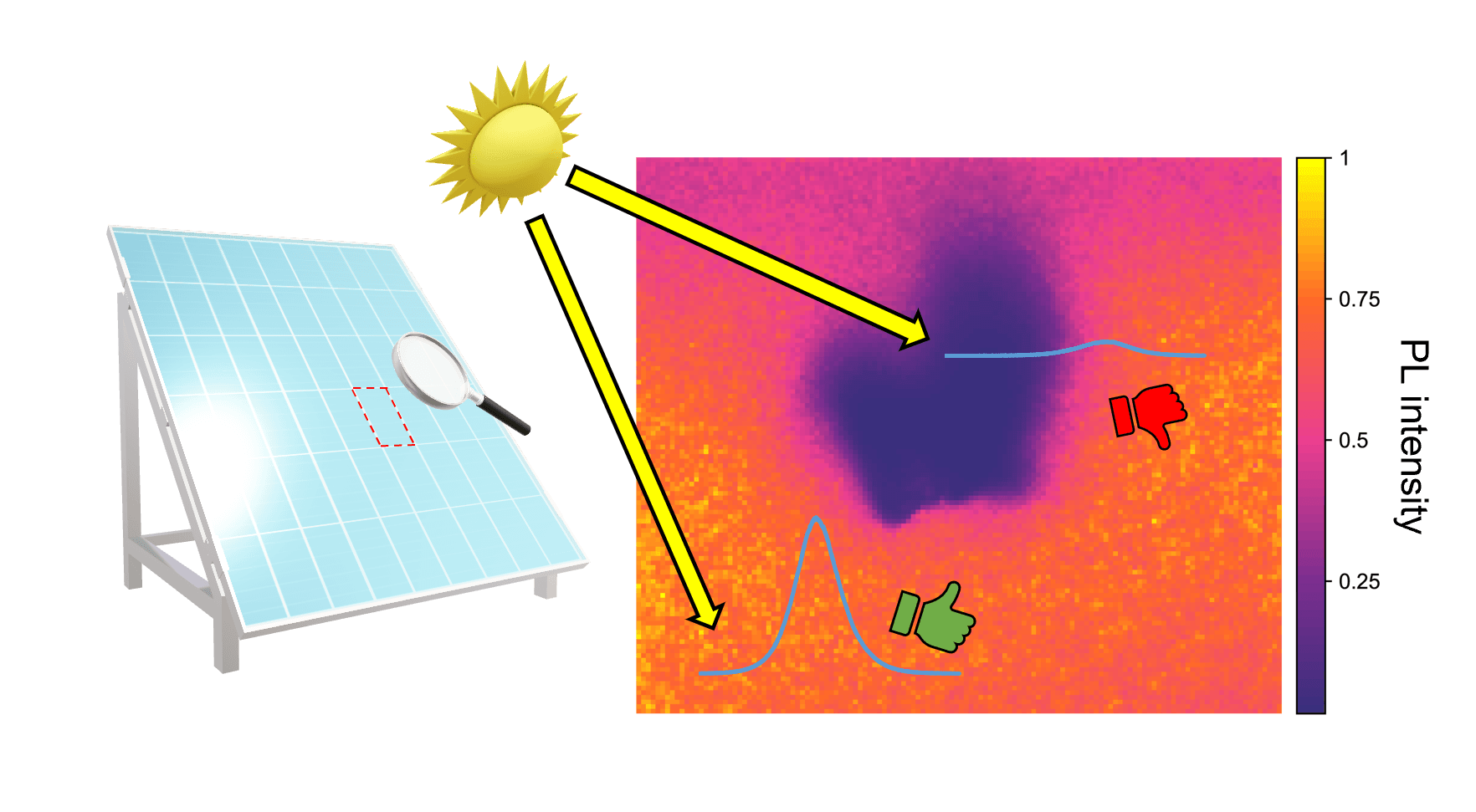 Map of the Month – Mapping Defects in Perovskite Solar Cells