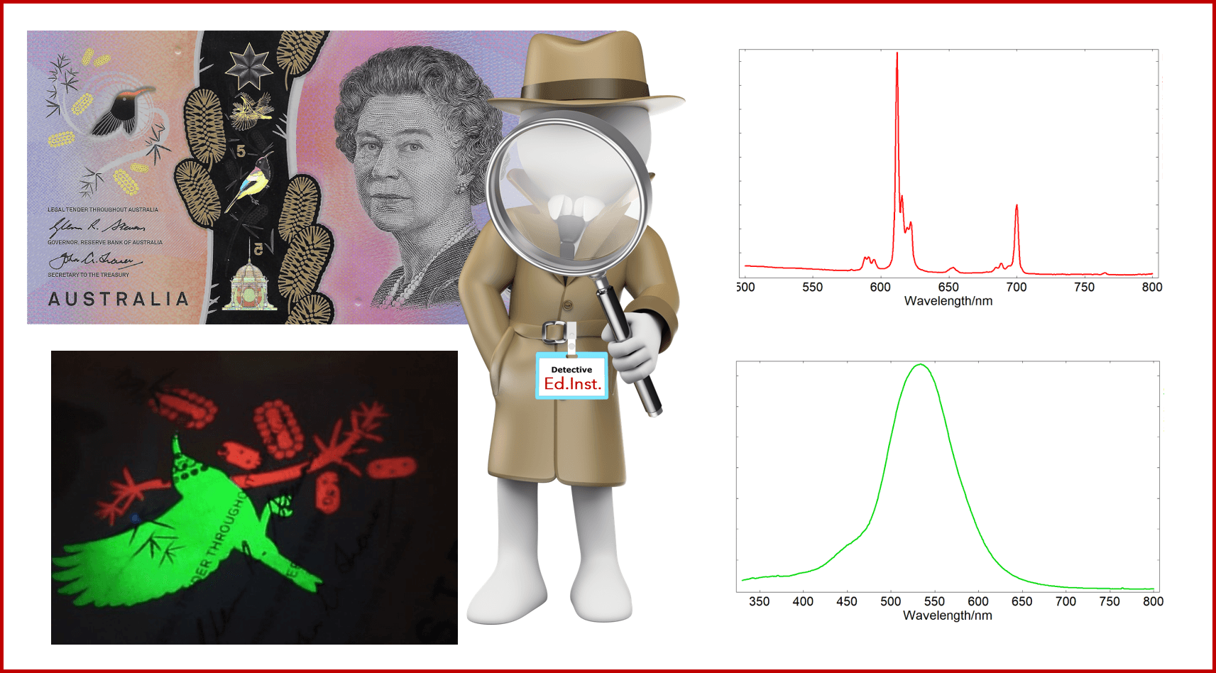Bank Note Analysis with Edinburgh Instruments