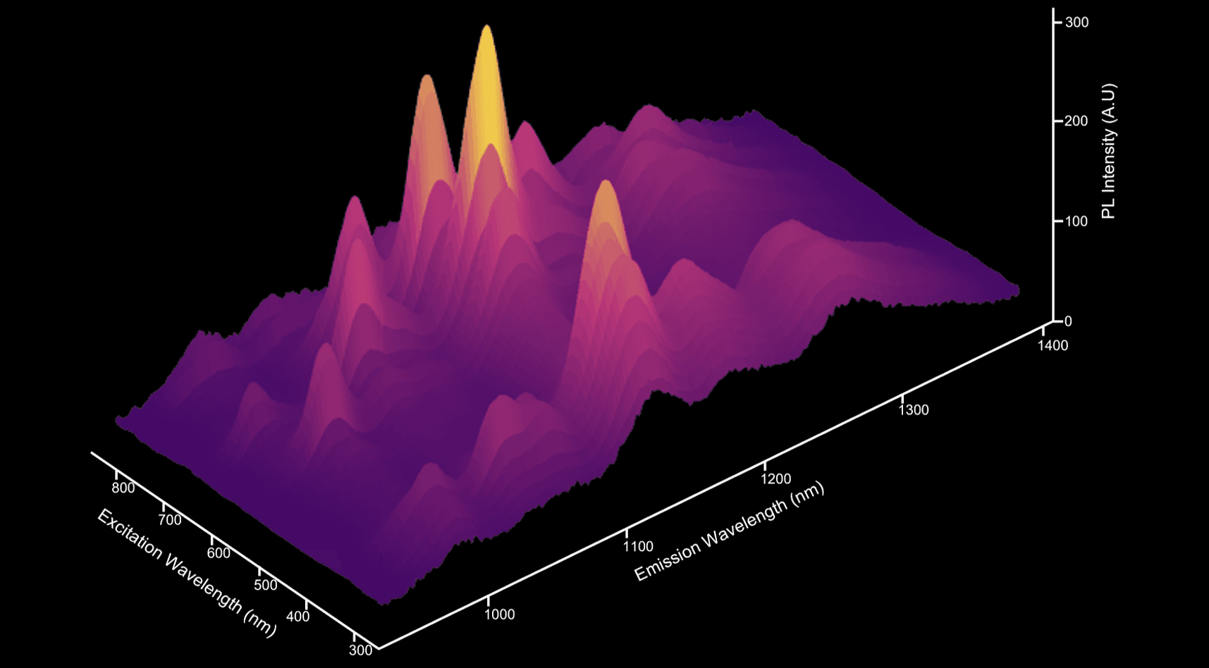 Map of the Month – Single-Wall Carbon Nanotubes