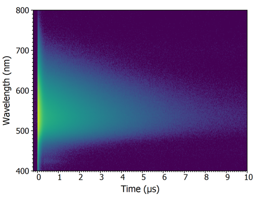 time resolved fluorescence spectroscopy