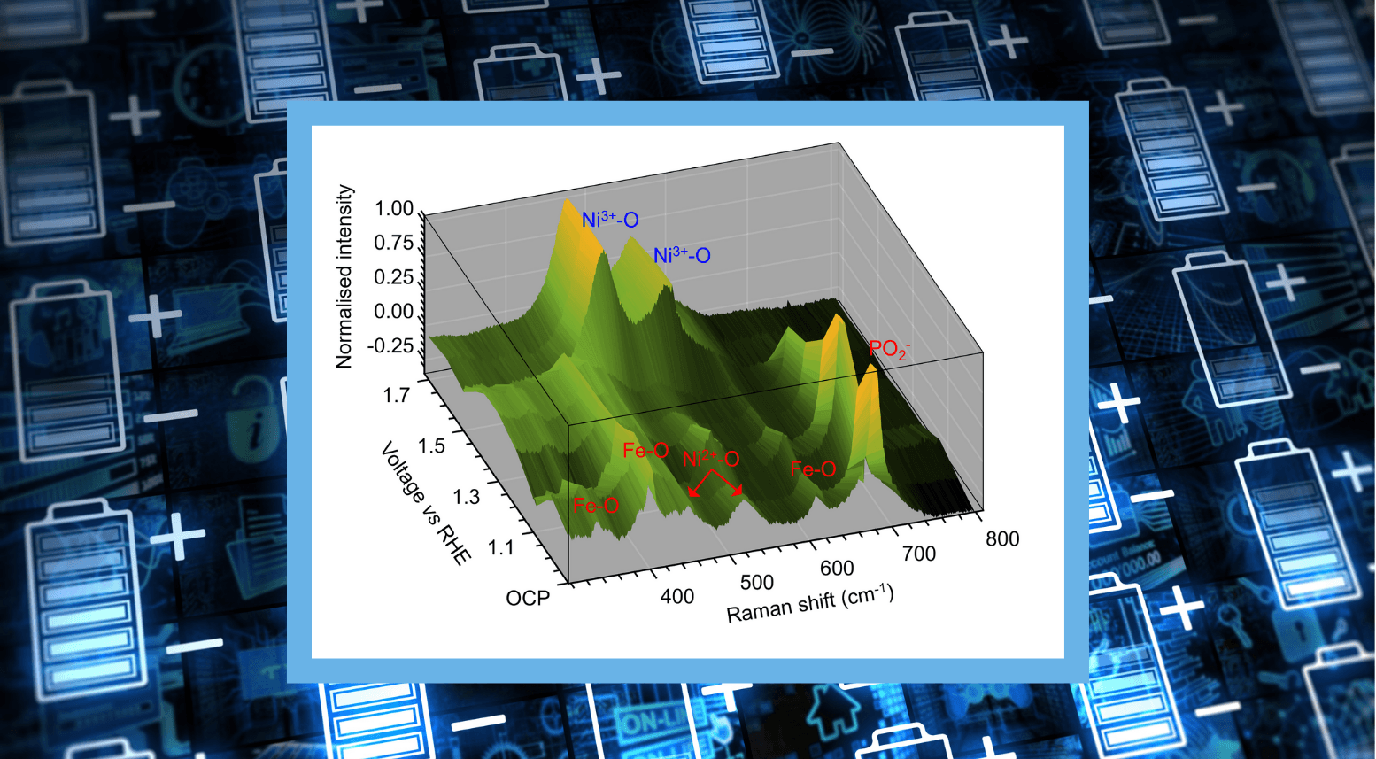 Map of the Month – Electrochemical Operando Raman Microscopy