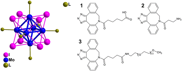 Molecular structure of nanoclusters 1-3 with the formula [Mo6Li8La6]n , and their corresponding apical ligand. Reprinted with permission from Přibyl et al.1 
