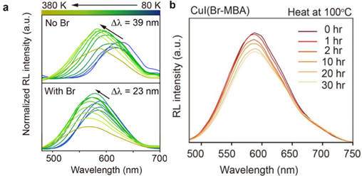 Variable temperature RL measurements