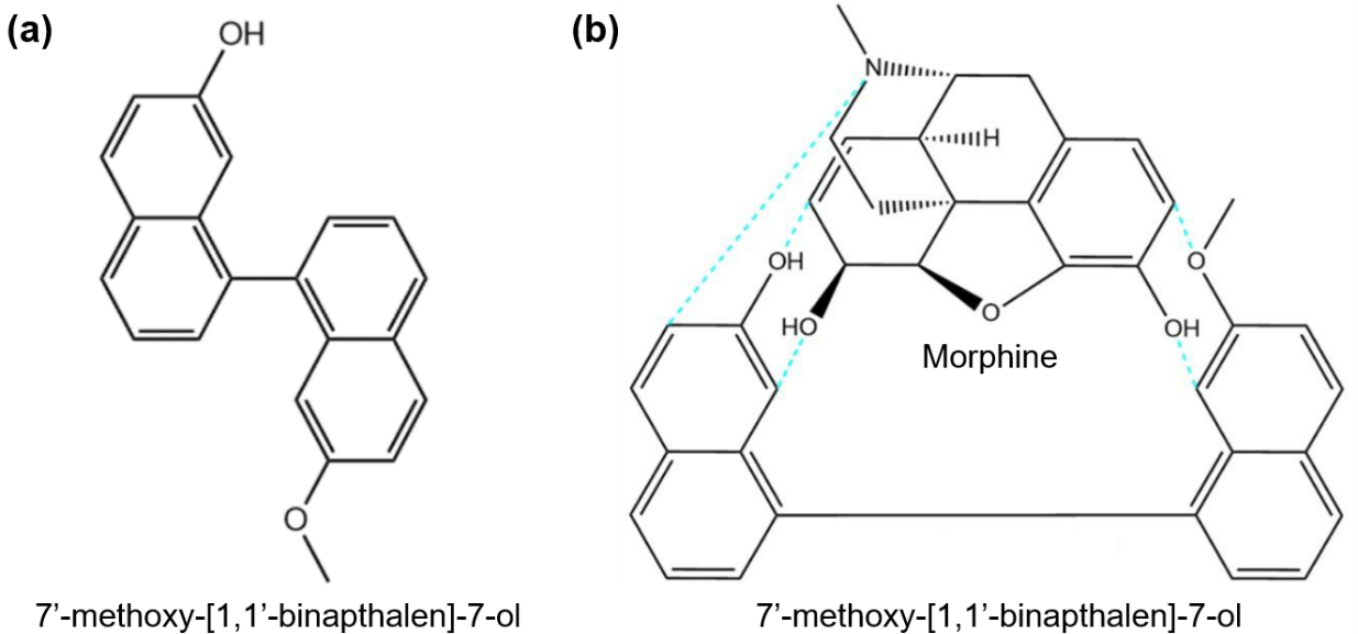 Molecular structure of the sensor, 7-methoxy-[1,1’-binapthalen]-7-ol, (b) binding of the sensor to morphine through Van Der Waals and pi-pi stacking interactions. Reprinted with permission from R. Boroujerdi, et al.
