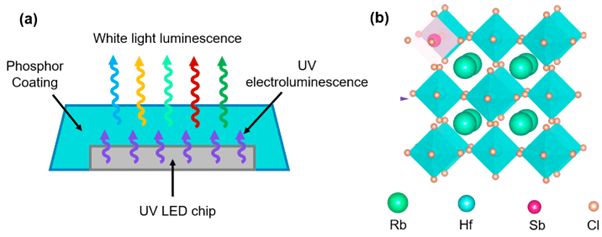 Schematic of a pc-WLED in operation