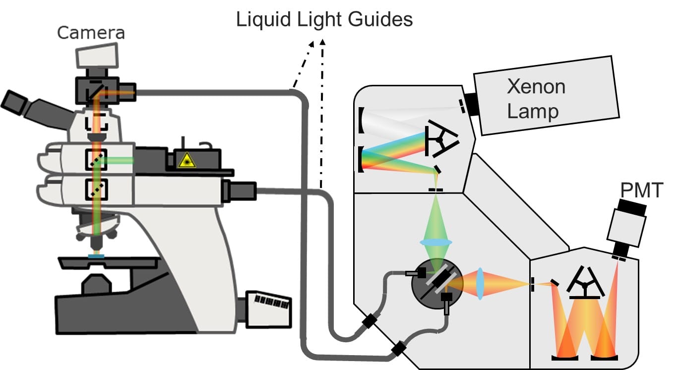 Schematics of the MicroPL upgrade to an FLS1000