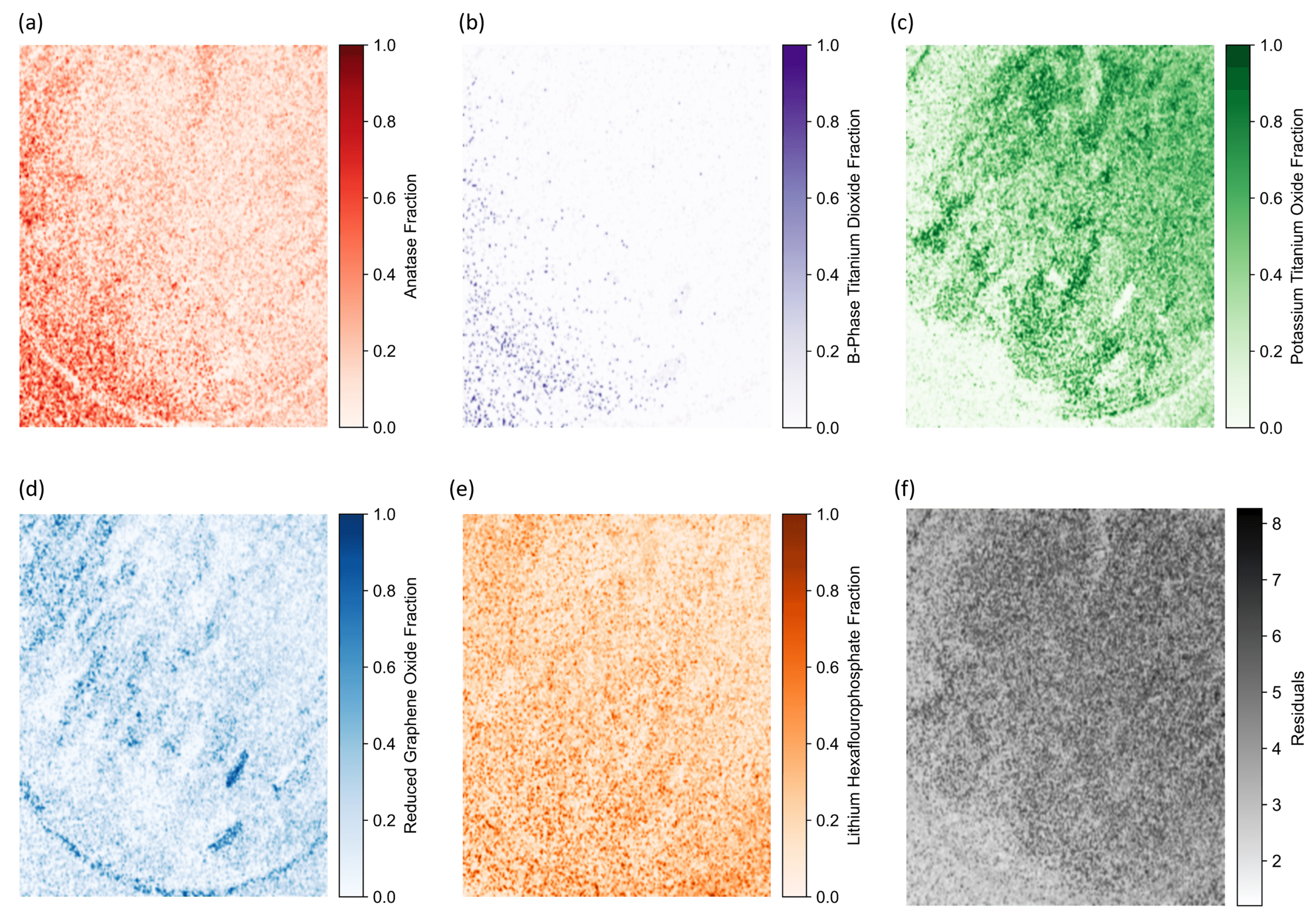 Confocal Raman and NNLS analysis of the cycled TiO2/K2Ti4O9/rGO electrode.