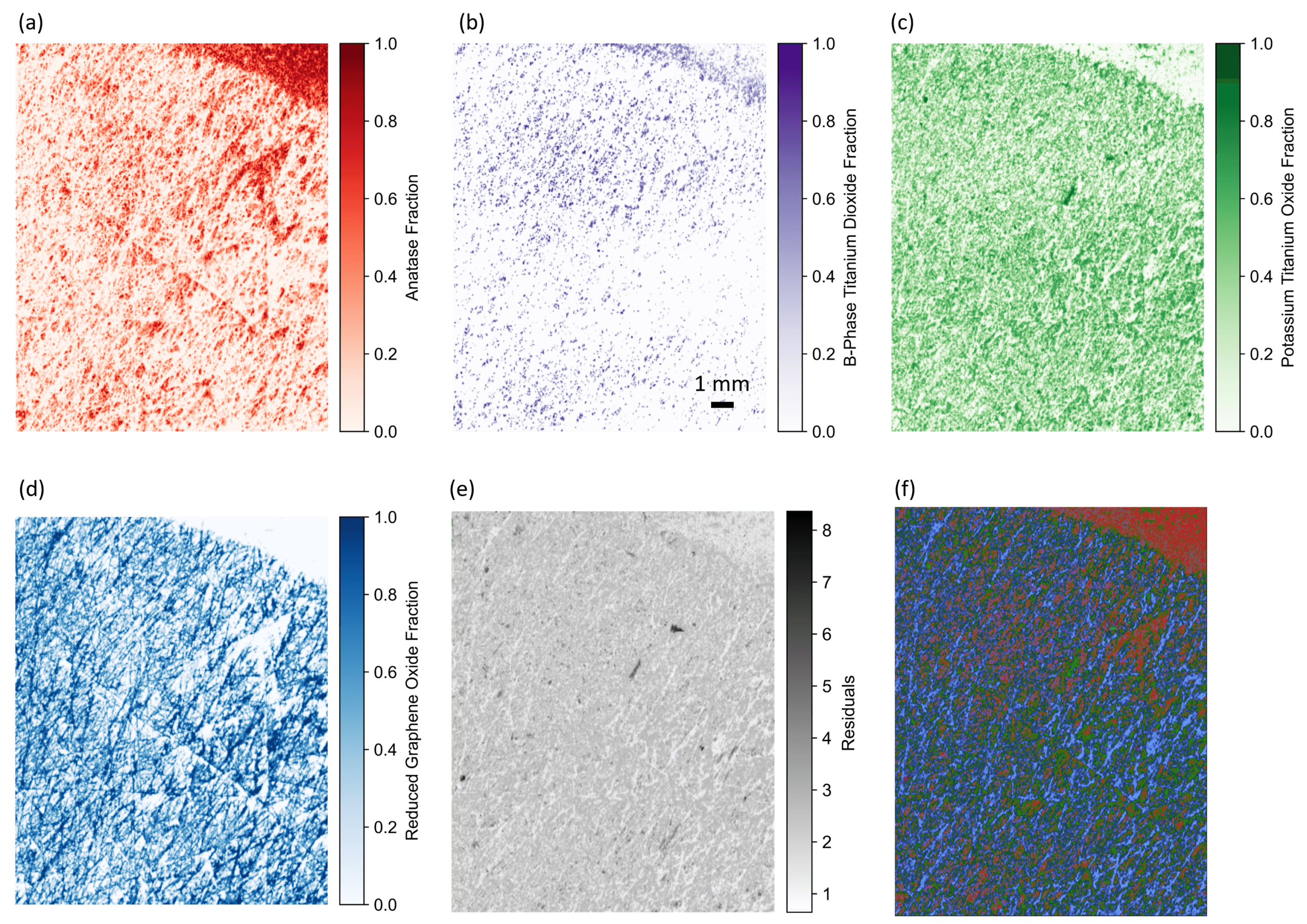 Confocal Raman and NNLS analysis of the pristine TiO2/K2Ti4O9/rGO electrode