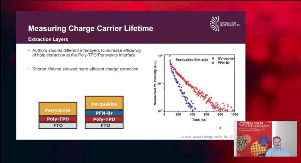 Photovoltaics Webinar Featured Image