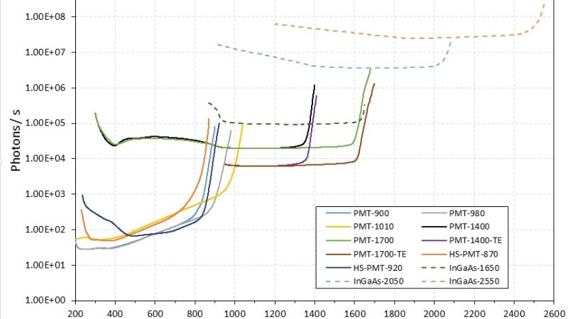 maria-updated-graph-detection-errors-Updated-graph-002